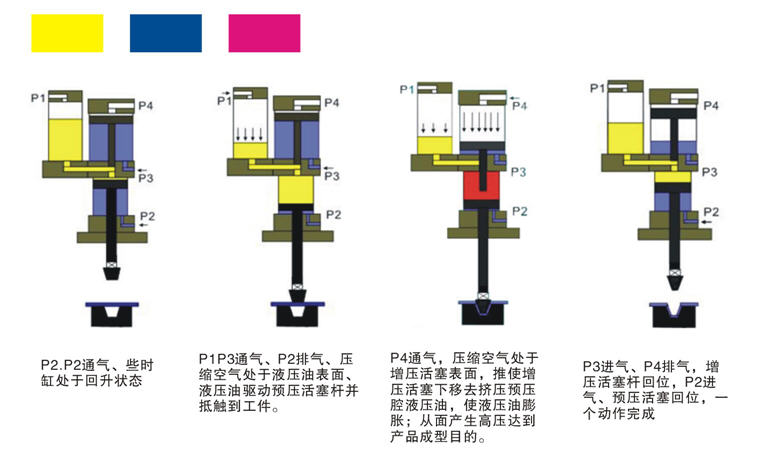 小优视频官方下载缸工作原理圖