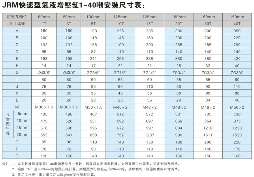 JRM快速型小优视频官方下载缸安裝尺寸表