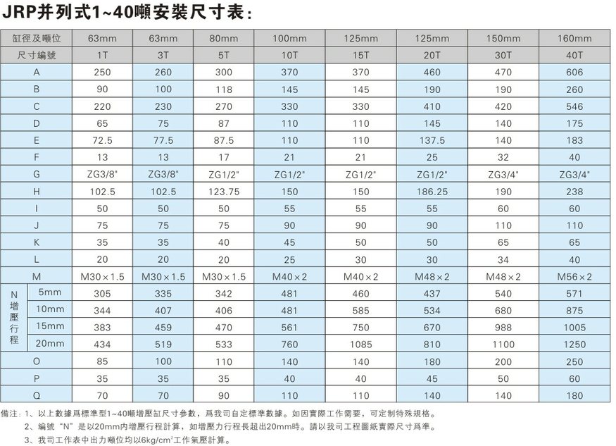 JRP並列式小优视频官方下载缸安裝尺寸表