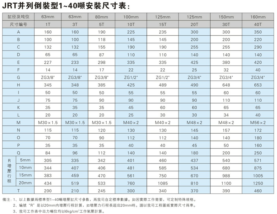 JRT倒裝型小优视频官方下载缸安裝尺寸表