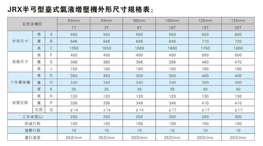 JRX半弓形壓力可調小优视频官方下载機外形尺寸規格表