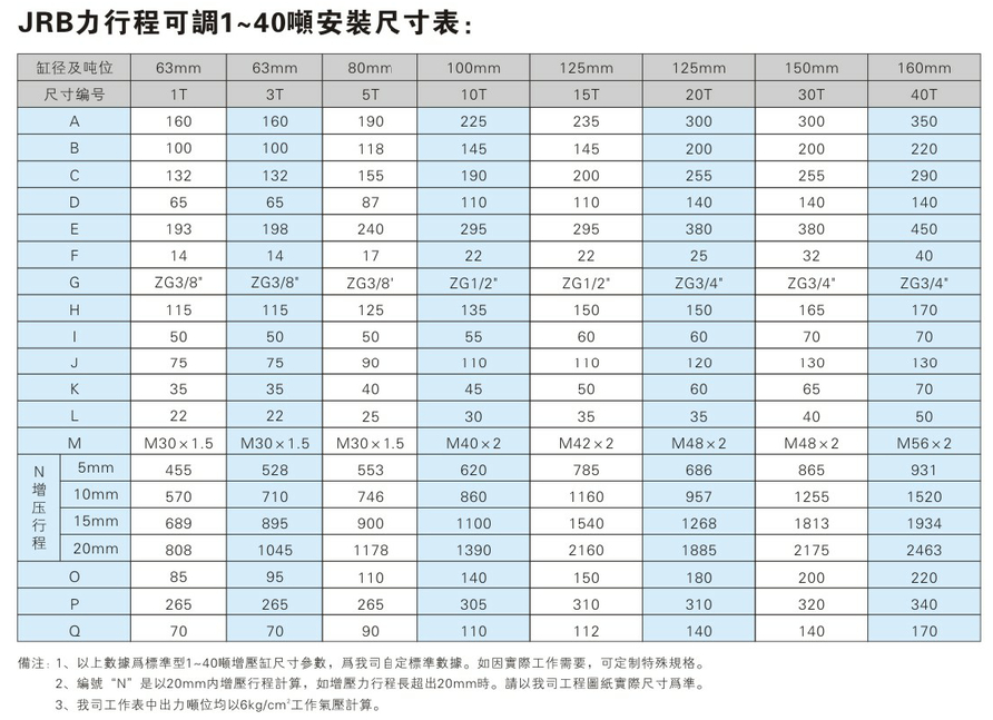 JRB1~40噸力行程可調小优视频官方下载缸安裝尺寸表