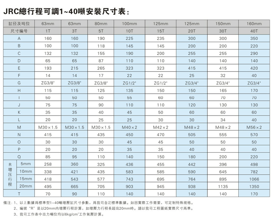 JRC1~40噸總行程可調小优视频官方下载缸安裝尺寸表
