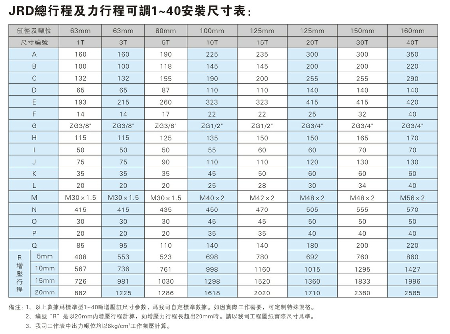 JRD1~40噸總行程及力行程可調小优视频官方下载缸安裝尺寸表