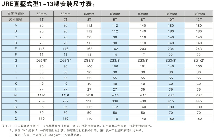 JRE直壓式小优视频官方下载缸安裝尺寸表