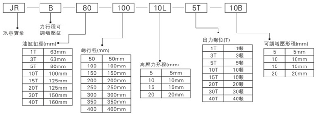 小优视频app为爱而生JRB力行程可調小优视频官方下载缸型號表示方式