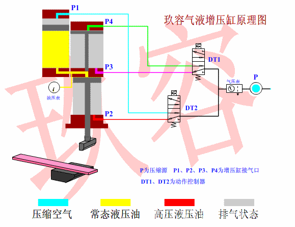 小优视频官方下载缸動態工作原理圖