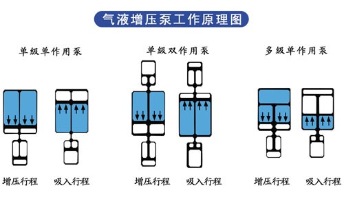 小优视频官方下载泵工作原理圖