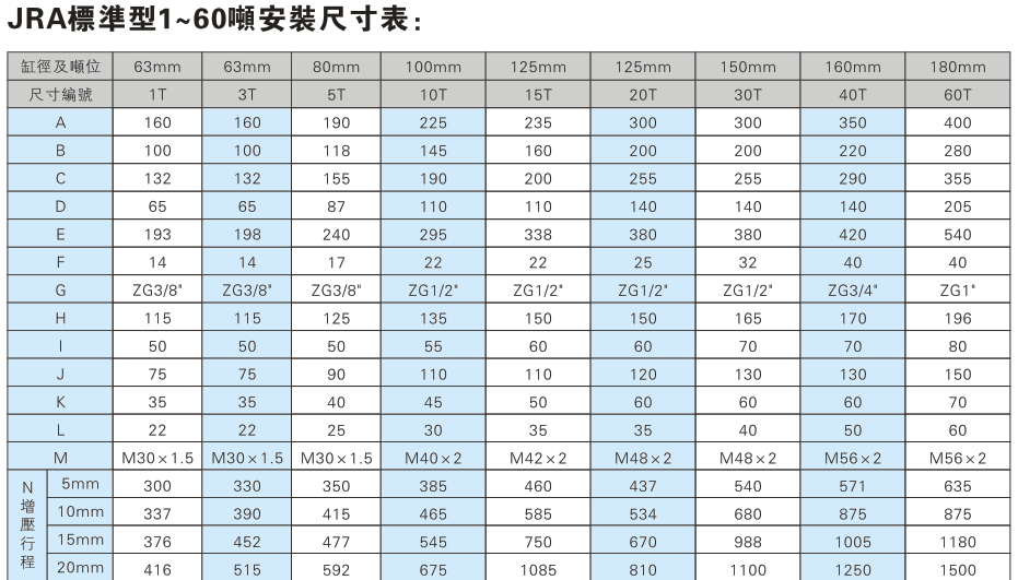 JRA標準型1~60噸小优视频官方下载缸安裝尺寸表