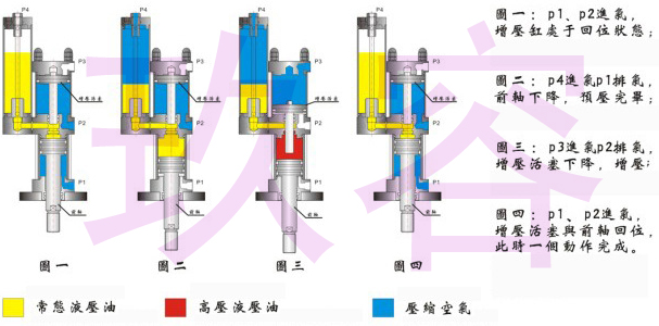 小优视频官方下载缸的三段動作行程