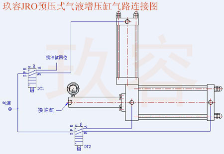小优视频app为爱而生JRO預壓式小优视频官方下载缸氣路連接圖
