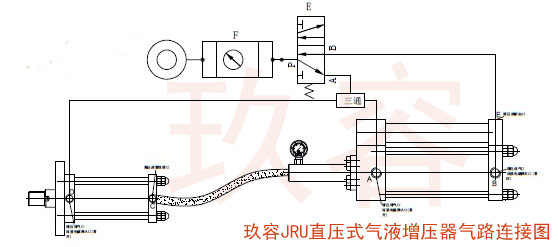 JRU直壓式小优视频官方下载器氣路連接圖