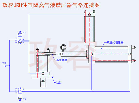 JRO預壓式小优视频官方下载器氣路連接圖