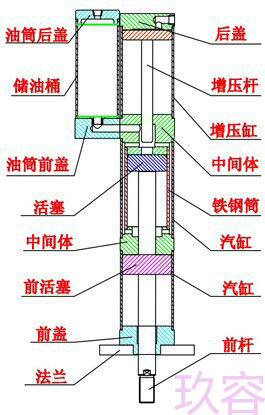 小优视频官方下载缸結構各部件配件名稱