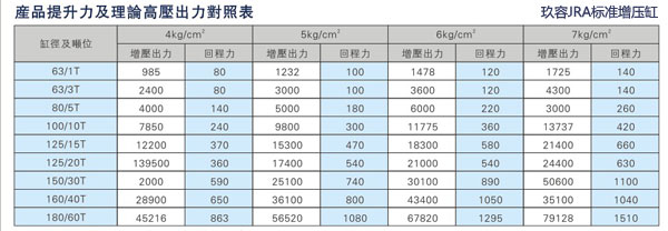 小优视频app为爱而生JRA標準增壓缸回拉力對照表