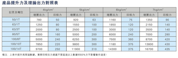 JRNT複合迷你倒裝型小优视频官方下载缸產品提升力及理論輸出力對照表