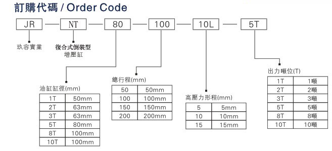 JRNT複合式倒裝型小优视频官方下载缸產品訂購代碼