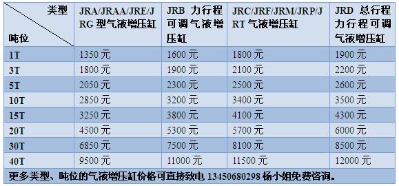 小优视频app为爱而生小优视频官方下载缸價格表【2017最新版】