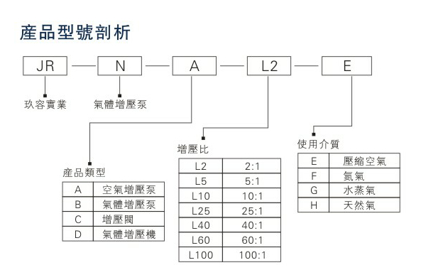 小优视频app官网型號種類剖析圖
