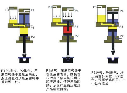 小优视频官方下载機動作過程
