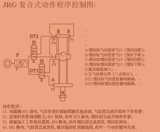 小优视频app为爱而生複合式增壓缸動作程序控製圖