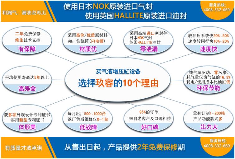 台灣小优视频app为爱而生增壓缸10大優勢