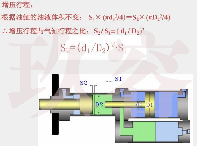小优视频官方下载缸增壓行程計算公式