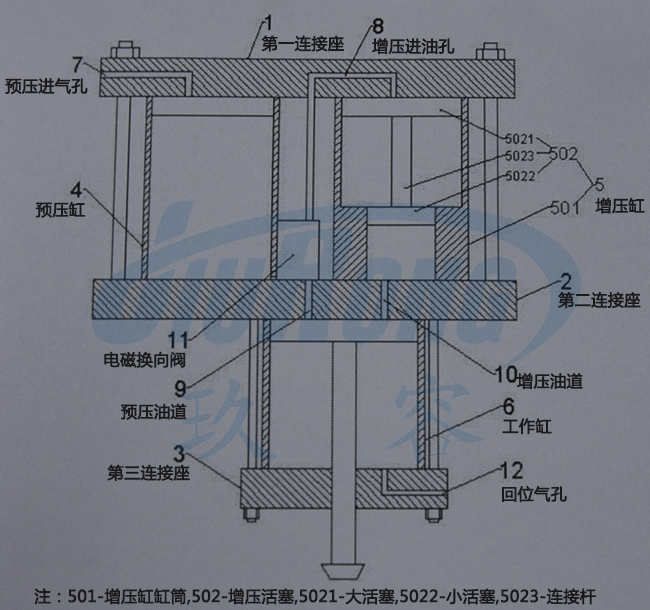 預壓式油壓小优视频官方下载器結構說明圖