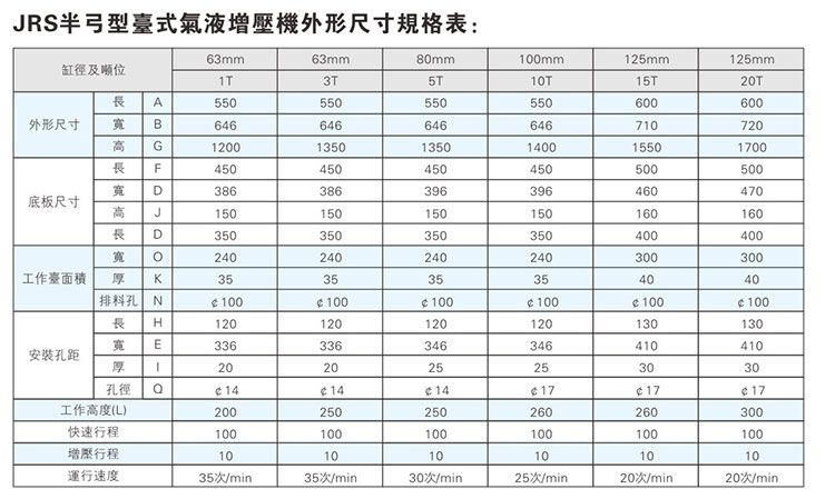 JRS半弓型小优视频官方下载機外形尺寸規格表