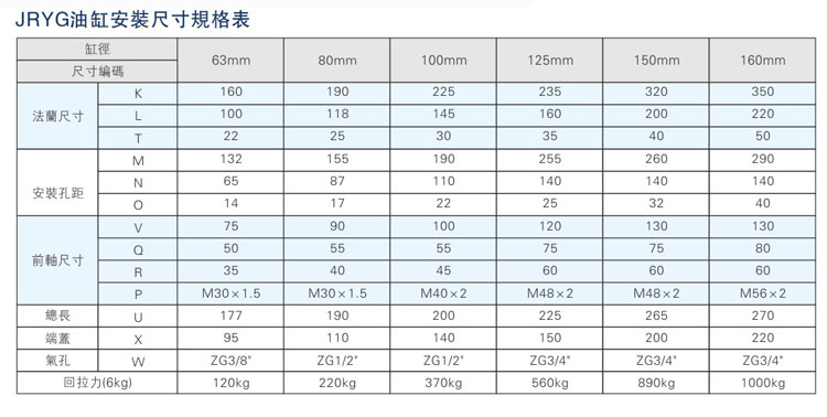 油氣缸分離小优视频官方下载器之油缸安裝尺寸規格表