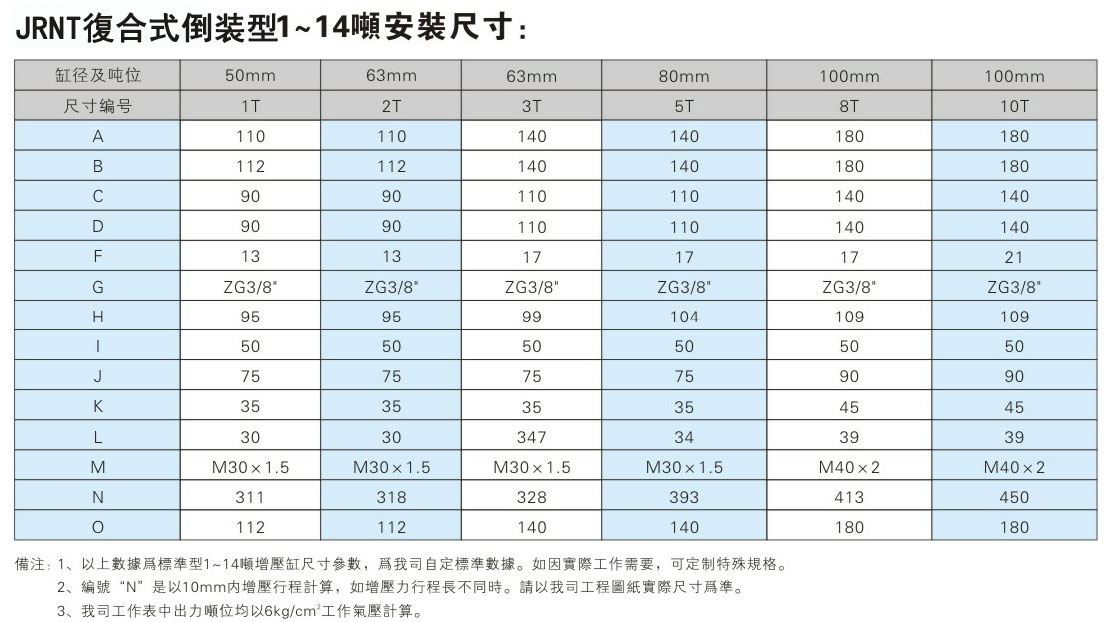 JRNT複合迷你倒裝型小优视频官方下载缸安裝尺寸表