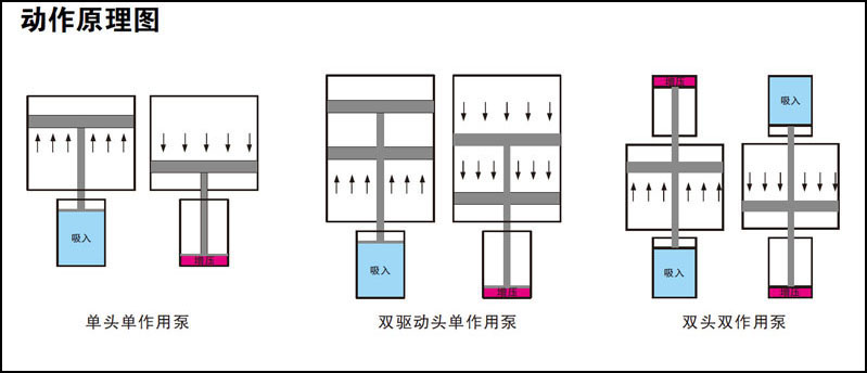 小优视频官方下载泵工作原理圖