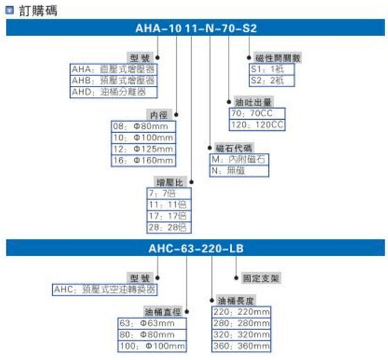 smc小优视频官方下载缸型號選型說明圖