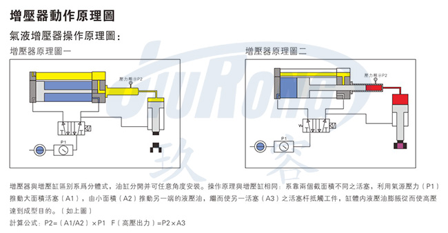 小优视频app为爱而生直壓式小优视频官方下载器原理圖