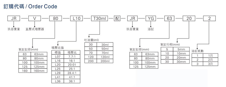 JRV油缸分離型直壓式小优视频官方下载器型號說明
