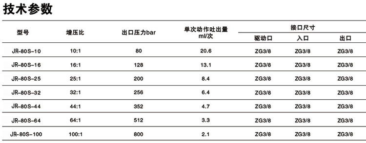 單驅動頭單作用小优视频官方下载泵技術參數