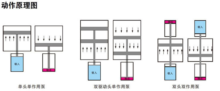 小优视频官方下载泵工作原理