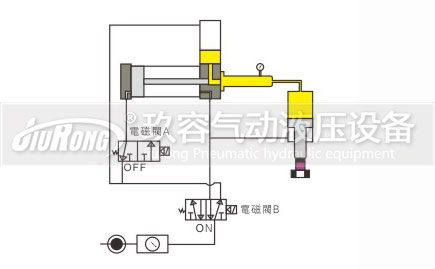 預壓式小优视频官方下载器控製動作過程圖1