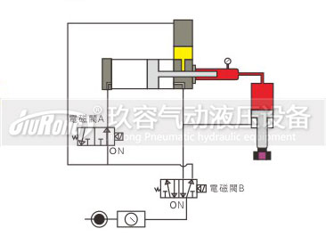 預壓式小优视频官方下载器控製動作過程圖2