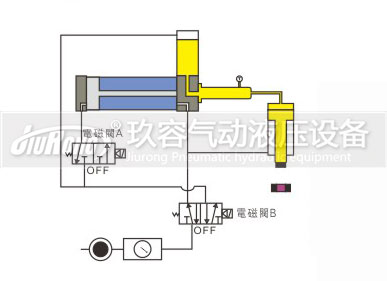 預壓式小优视频官方下载器控製動作過程圖3