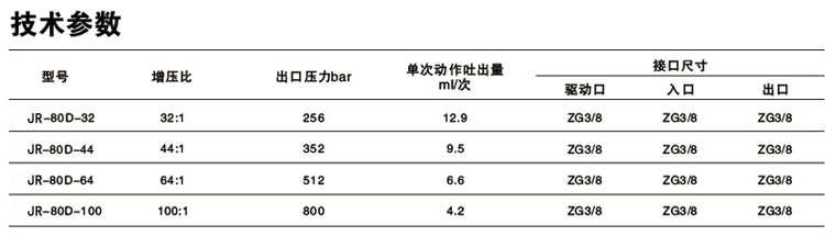 單驅動頭雙作用小优视频官方下载泵技術參數