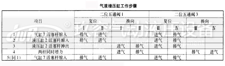 小优视频官方下载缸工作步驟
