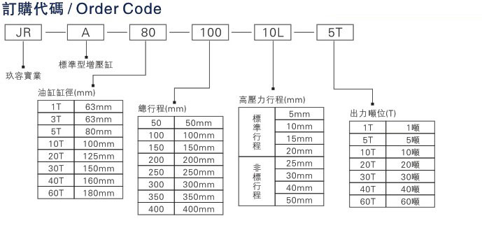 JRA標準型小优视频官方下载缸63缸徑的相關說明