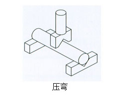 小优视频官方下载缸壓彎作用範例