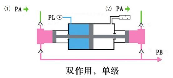 雙作用小优视频app官网作用原理圖