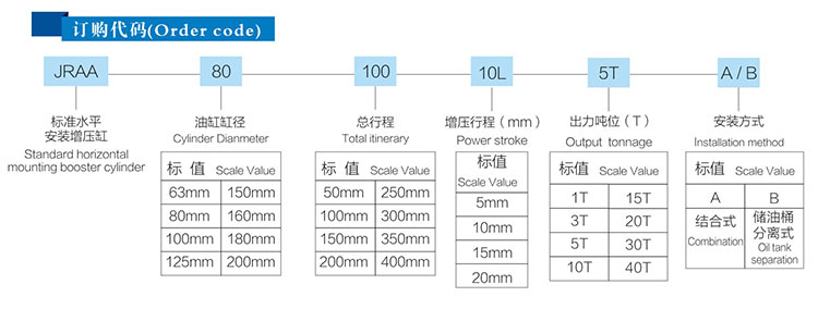 JRAA水平安裝型小优视频官方下载缸產品訂購代碼