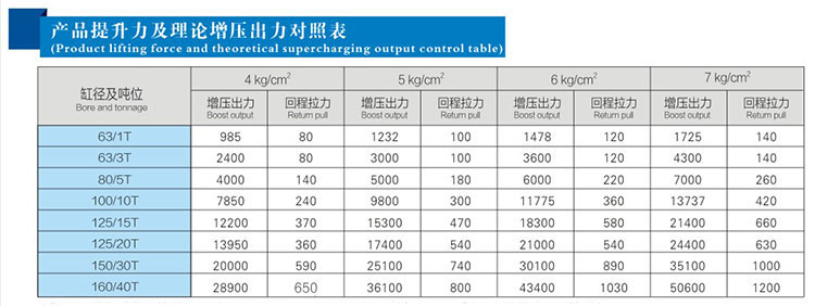 JRAA水平安裝型小优视频官方下载缸產品提升力對照表