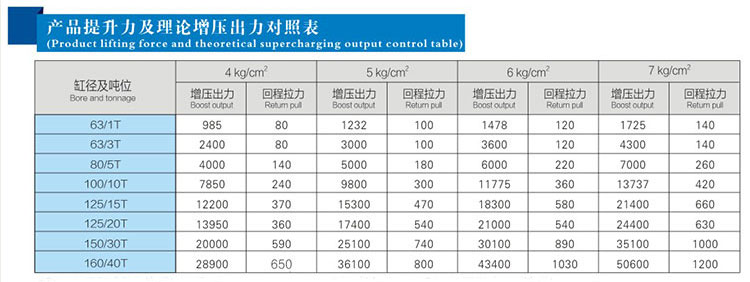 JRAB分體式小优视频官方下载缸產品提升力對照表