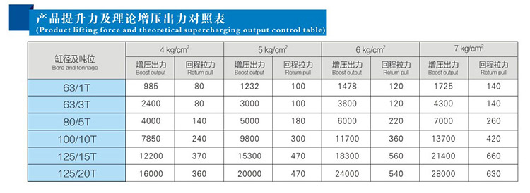  JRB力行程可調小优视频官方下载缸產品提升力和理論出力對照表