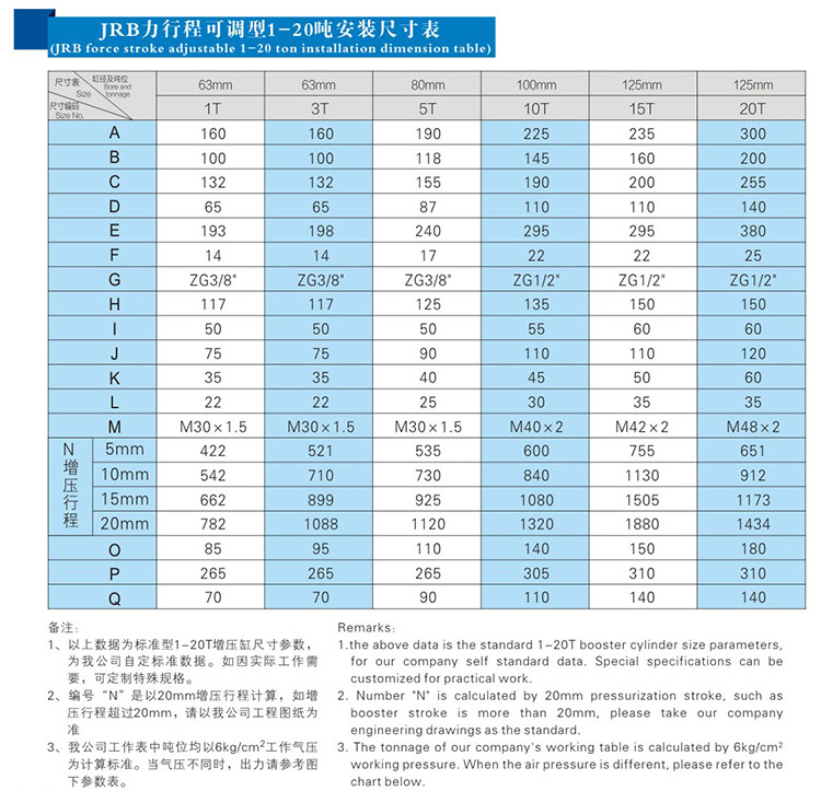 JRB力行程可調小优视频官方下载缸安裝尺寸表